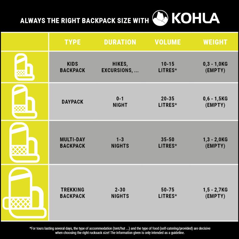 kohla-how-to-pack-your-hiking-backpack